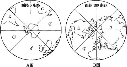 南北半球怎麼分|如何区分南半球和北半球